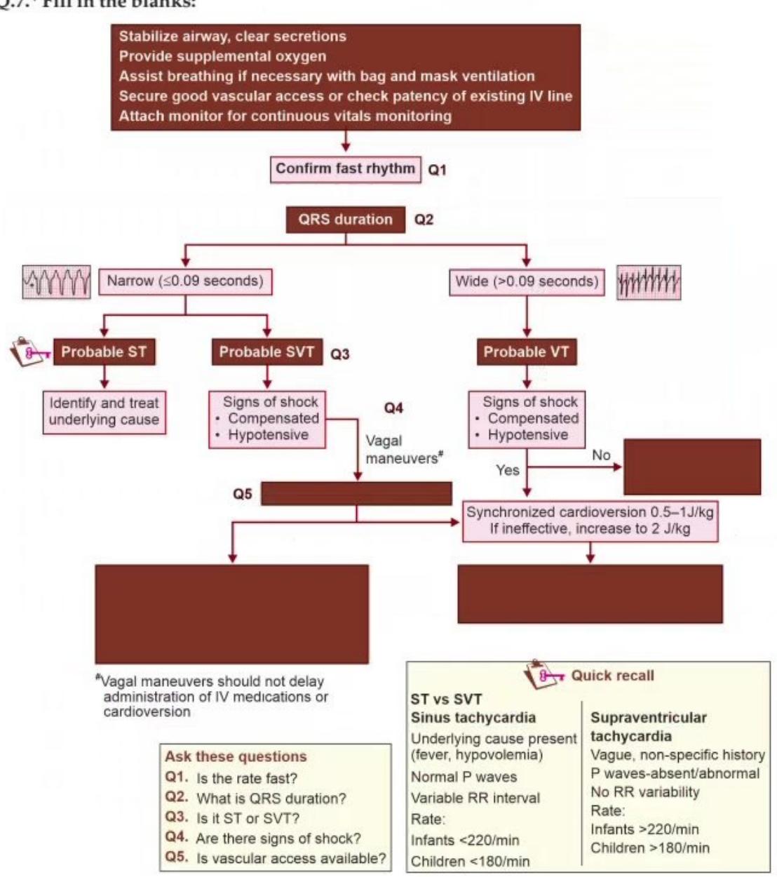 MNJ-P-OSCE 10. Advanced Life support_page_13_Figure_5.jpeg