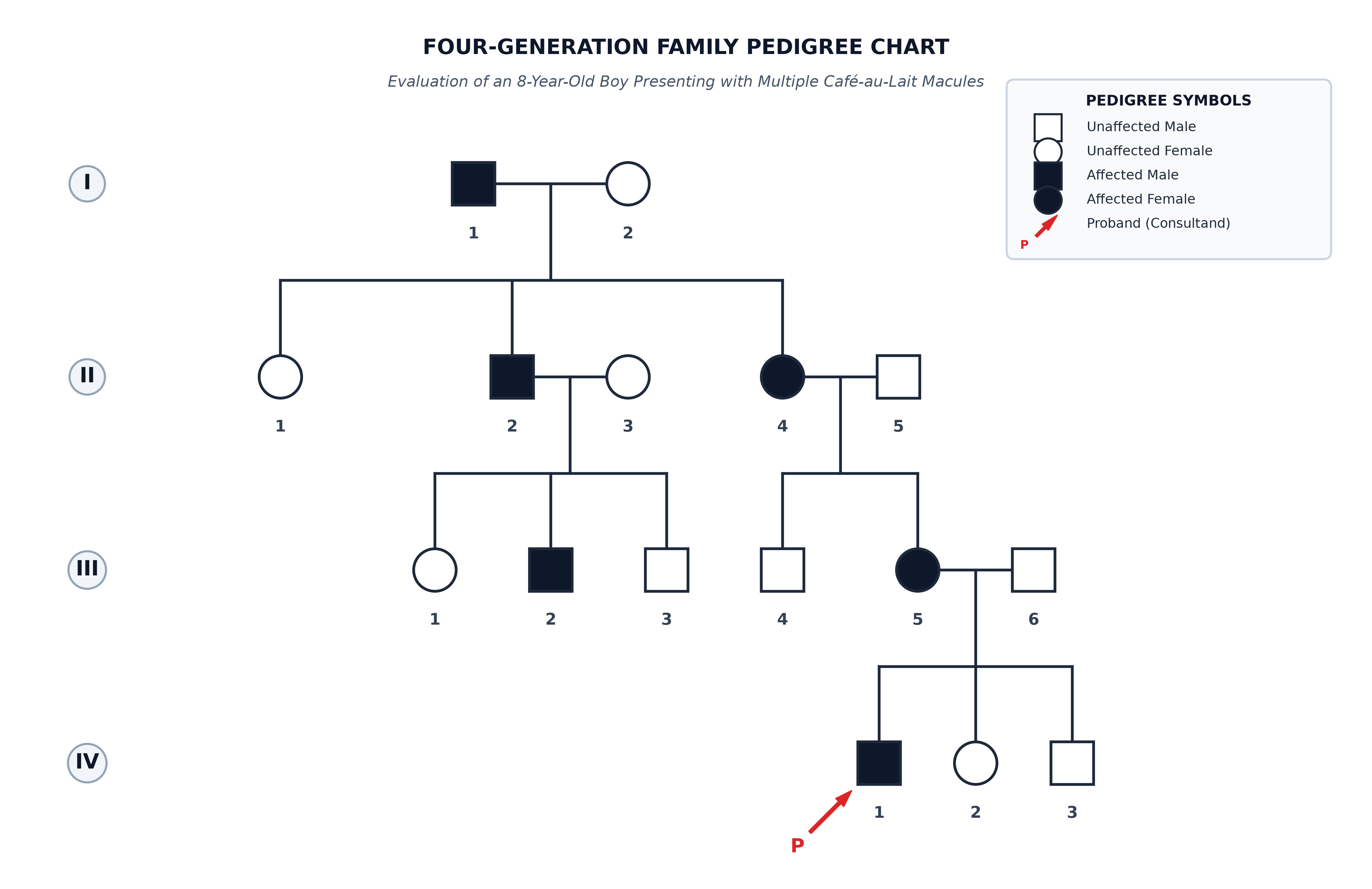 gen004_pedigree_chart.png