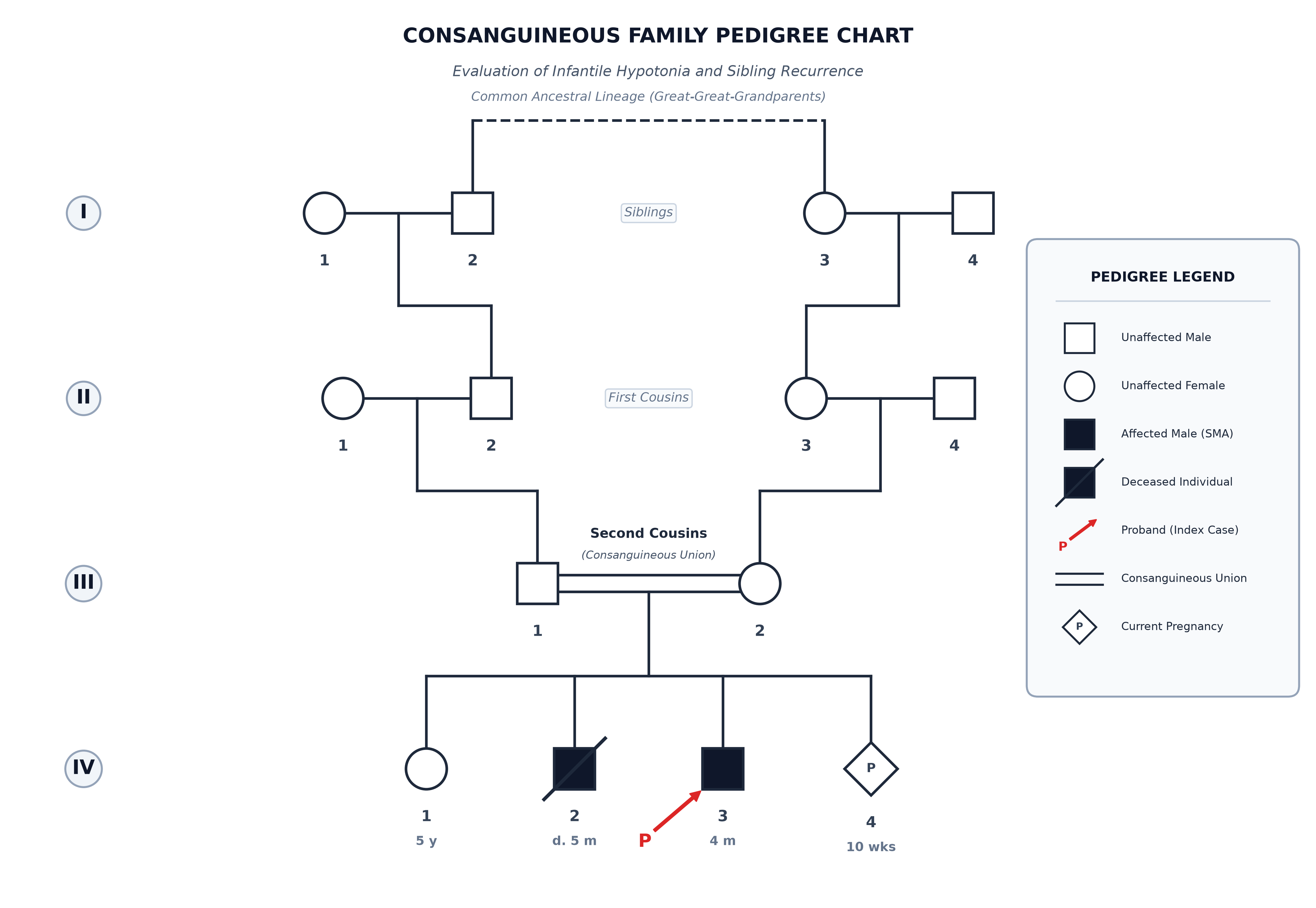 gen005_pedigree_chart.png