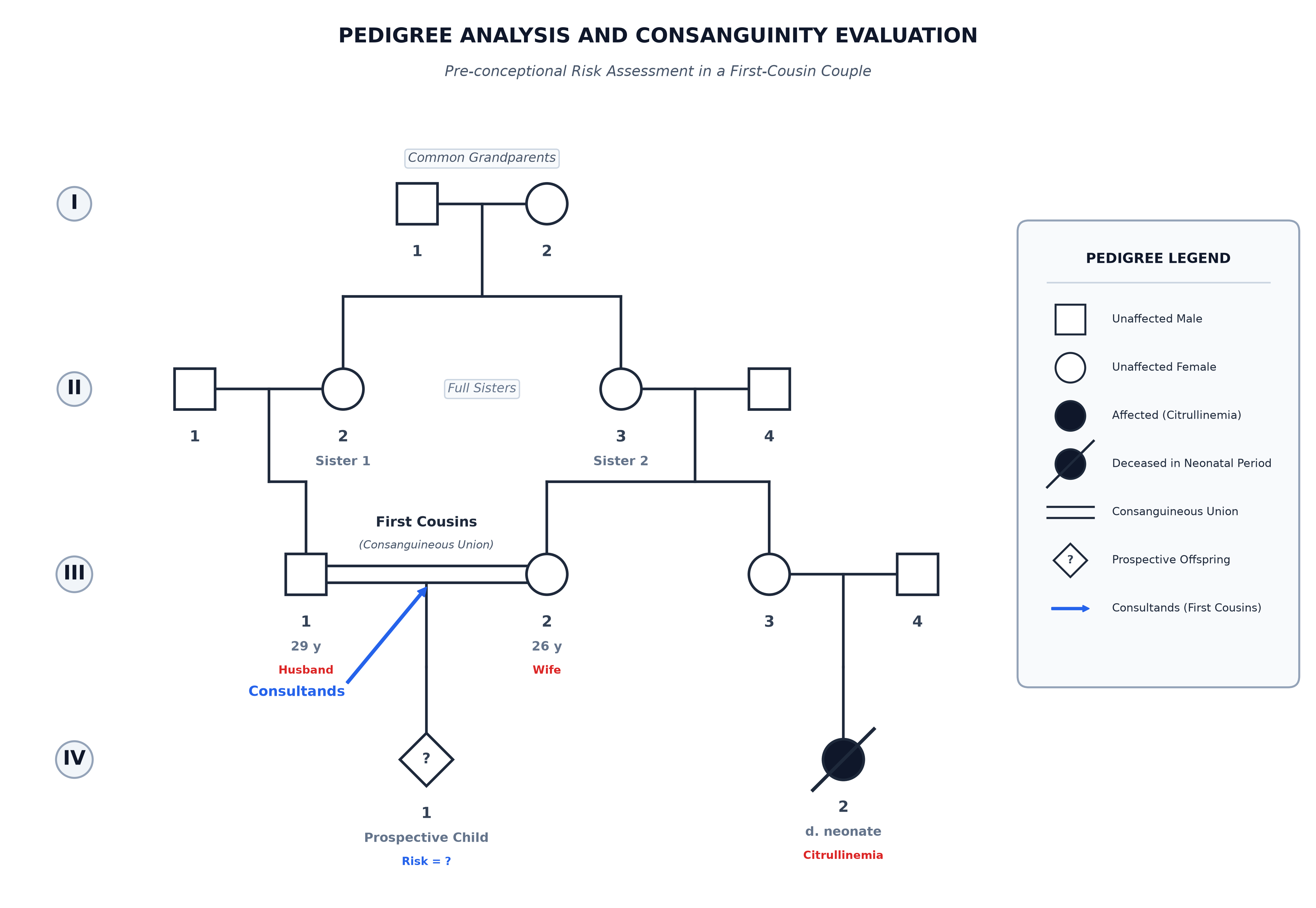gen010_pedigree_chart.png
